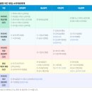 기쁨소아청소년과의원 네이버블로그