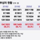 선민한의원 머니투데이