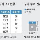 탄소중립이 구리 몸값 높인다 기사 이미지