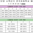 매포초등학교 | 제6회 단양 소백산기 전국 초등학교 배구대회 조별 현황, 연습 시간표, 예선 경기 일정표
