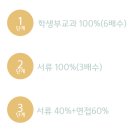 영원한미소미술학원 이미지