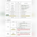 추계예술대학교 문화예술경영대학원 이미지