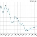 (주) 피에스엠씨 이미지