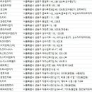 (주)프란렌트카 이미지