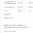 오송대광비타민공인중개사사무소 이미지