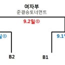2014 한국실업배구연맹회장배 종합선수권대회 조편성표 및 경기일정표 이미지