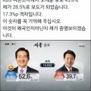 "KBS여론조사가 왜곡인지 아닌지 제가 증명보이겠습니다" 이미지