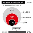 삼진전기관리공사 이미지