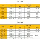 LTE 스마트폰 요금표 공개, 예상했던대로? 이미지