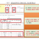 경보약국 이미지