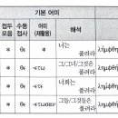 수업 요약_제15과 동사 명령법 활용 이미지