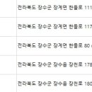 장수치과의원 이미지