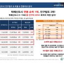 센트라포레 이미지