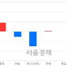 오양운수 이미지