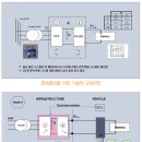이지부스터 솔루션
