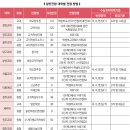 교대 이미지