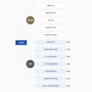 광주 행정사 합동사무소 이미지