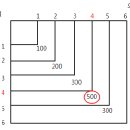 2014 보건경제의 3가지 기준(Criteria) 개별사례연구 (수정완료) 이미지