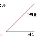 최단기간 부자가 되는 법 이미지