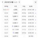 퀸스빌2 이미지