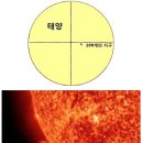 태양과 지구와의 비교! 이미지