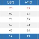 대주상회 이미지