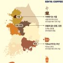 서울은 coffee, 부산은 tea…지역별 선호하는 음료 이미지