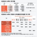 교육비 지원 깎고 문턱 높이고…&#34;요양보호사 누가 해요&#34; 현장 아우성