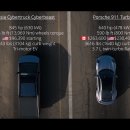 테슬라 사이버트럭 vs 포르쉐 911 터보 s 드레그 레이스 이미지