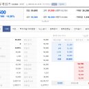 (주)더블유게임즈 이미지