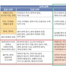 스마트국영수