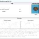 잠실동물병원 이미지