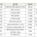 주식회사 케이디알
