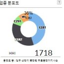 (주)대아환경산업 네이버블로그