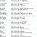 강촌훼미리타운골프연습장 이미지