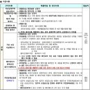 느리울13단지 이미지