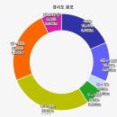 동의의료원 이미지