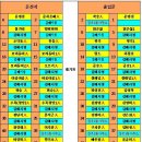 제588차(2022,06,11)강원 설악산 대청봉(1,708m),공룡능선 산행 신청 감사 합니다 이미지