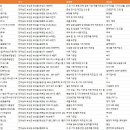 혜정농원영농조합법인 이미지