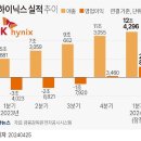 LG전자가 삼성전자의 영업이익을 추월한 이유 이미지