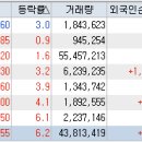 7월 1일 오전장 관심주 이미지