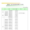 한결기술단
