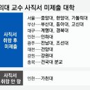 그냥 심심해서요. (27993) 의대 15곳, 집단사직서 안 냈다 이미지