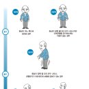 S0140 | 파킨슨병은 어떻게 진행할까?