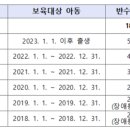 구립포레온나율어린이집 이미지