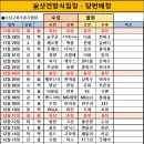 12월 샷건방식 당번 이미지