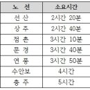 수원터미널,부산(동부)터미널,부산(서부)터미널,청주터미널. 이미지