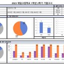 광천초등학교 정문 이미지