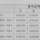 2024 교사 성과급 확인, 지급시기는? 이미지