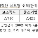 올해 세법개정, 서민·중산층, 미래세대 지원 등에 중점 이미지